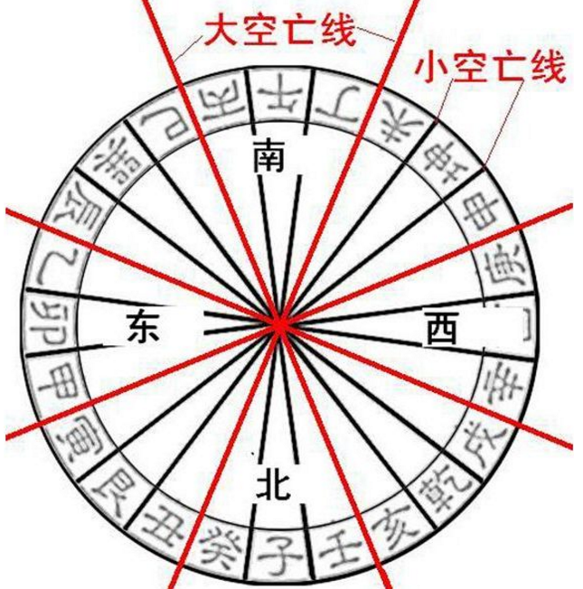 廿四山先天明课巳山亥向择日 赣南杨公风水研究黄麟小博士