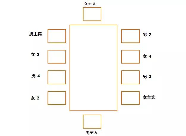 这些餐桌礼仪你知道吗？