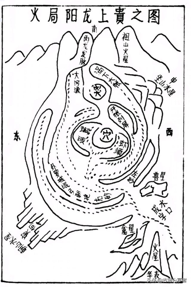 风水地理图（风水局图）