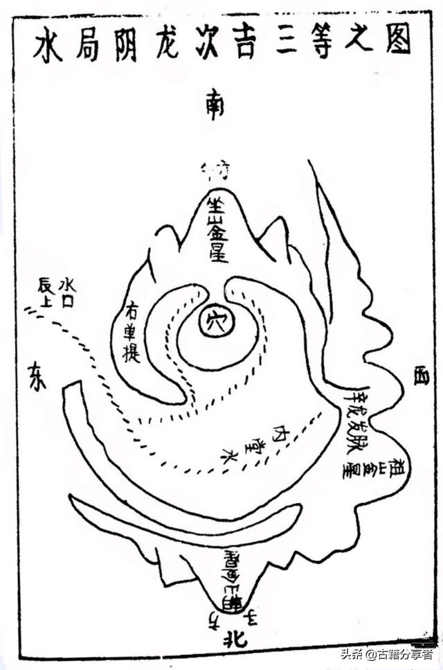 风水地理图（风水局图）