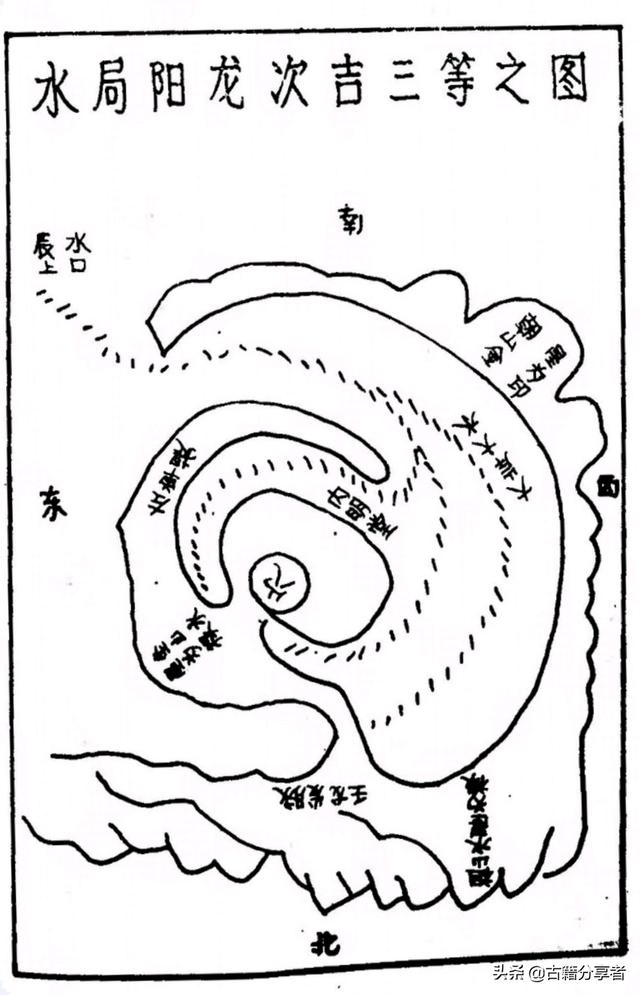 风水地理图（风水局图）