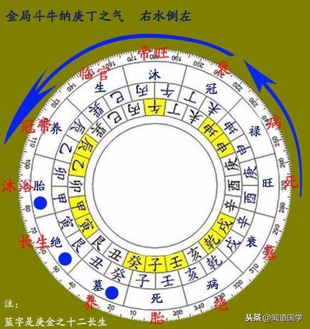 闻道国学：四大局右水倒左立向法则