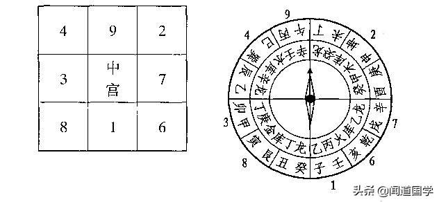 闻道国学：三合风水之“立向”