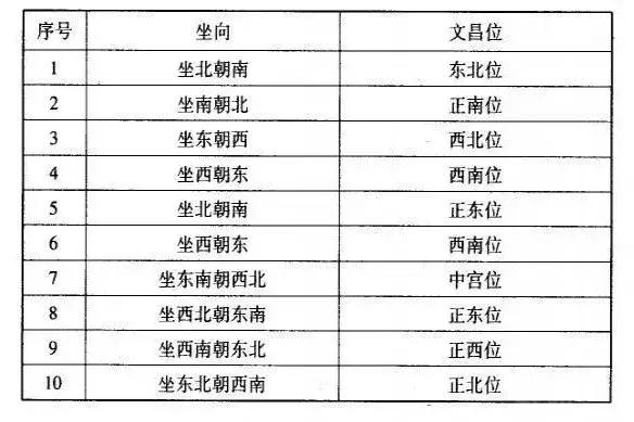 风水知识：各类考试旺运的七大风水小妙招