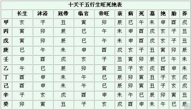 地支的三合、三会，哪个力量大？