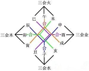 地支的三合 三会 哪个力量大 杨公堪舆古风水研究黄麟堪舆风水