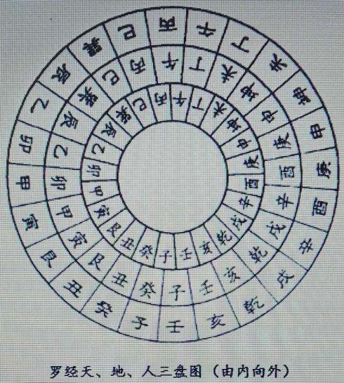 杨公风水学说，看龙、认龙、定龙之法！