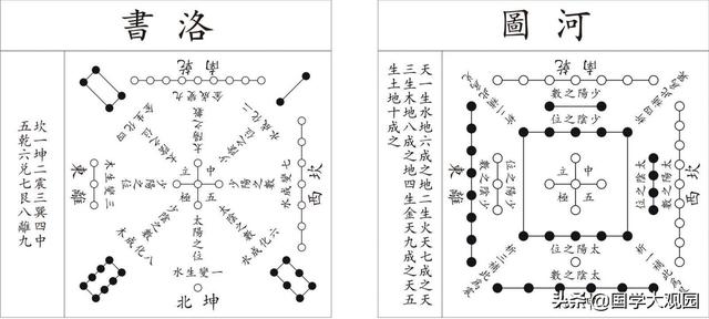 易经的预测入门：八卦五行与天干地支，以及河图洛书的由来