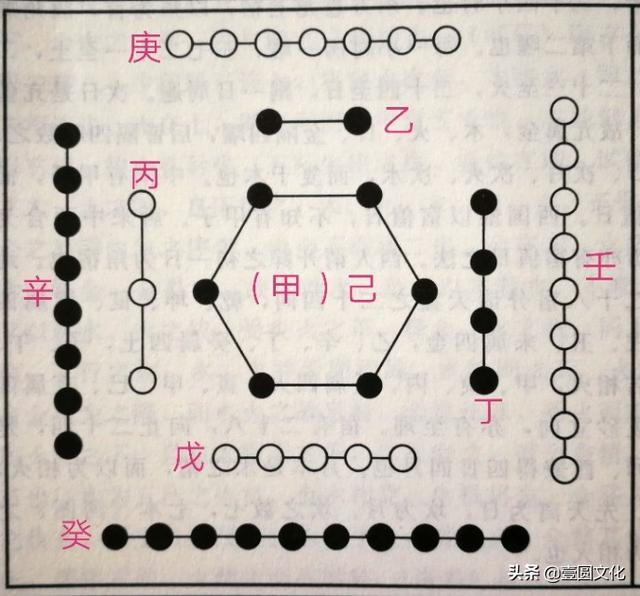 二十四山，坐山化气，元辰斗首到底是什么？