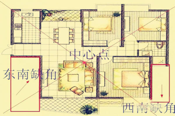 怎么判断房屋是否缺角