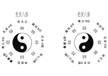 先天八卦与后天八卦的关系和区别